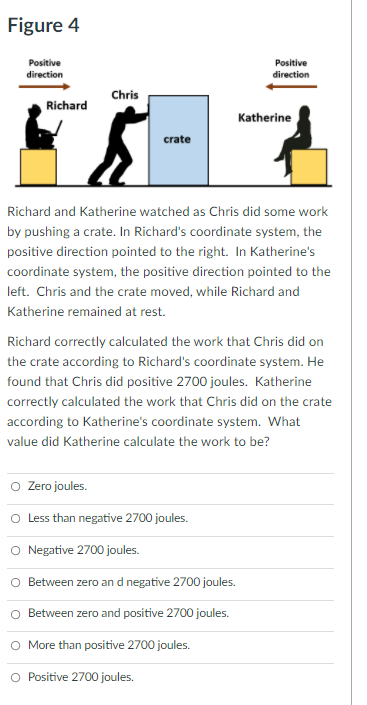 Figure 4
Positive
Positive
direction
direction
Chris
Richard
Katherine
crate
Richard and Katherine watched as Chris did some work
by pushing a crate. In Richard's coordinate system, the
positive direction pointed to the right. In Katherine's
coordinate system, the positive direction pointed to the
left. Chris and the crate moved, while Richard and
Katherine remained at rest.
Richard correctly calculated the work that Chris did on
the crate according to Richard's coordinate system. He
found that Chris did positive 2700 joules. Katherine
correctly calculated the work that Chris did on the crate
according to Katherine's coordinate system. What
value did Katherine calculate the work to be?
O Zero joules.
O Less than negative 2700 joules.
O Negative 2700 joules.
O Between zero an d negative 2700 joules.
Between zero and positive 2700 joules.
O More than positive 2700 joules.
O Positive 2700 joules.
