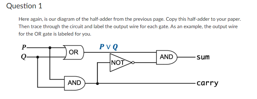 Question 1
Here again, is our diagram of the half-adder from the previous page. Copy this half-adder to your paper.
Then trace through the circuit and label the output wire for each gate. As an example, the output wire
for the OR gate is labeled for you.
P
Q
OR
AND
PVQ
NOT
AND
sum
-carry