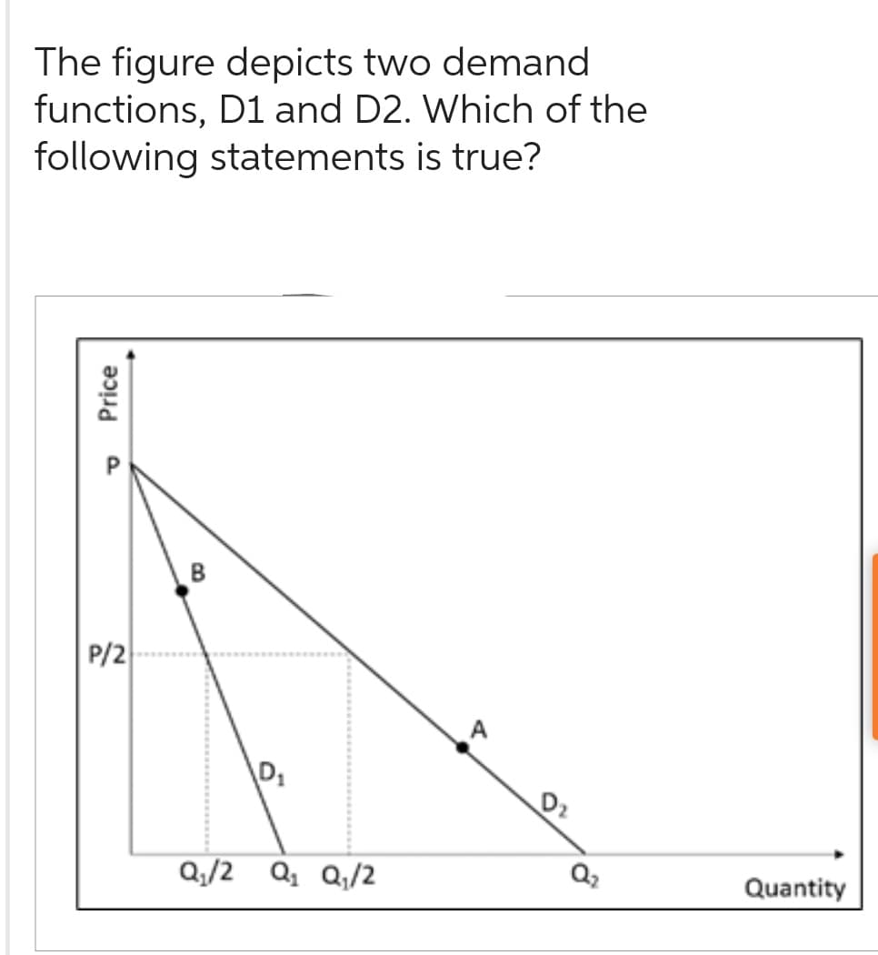 The figure depicts two demand
functions, D1 and D2. Which of the
following statements is true?
Price
P
P/2
D₁
Q₁/2 Q₁ Q₁/2
D₂
Q₂
Quantity