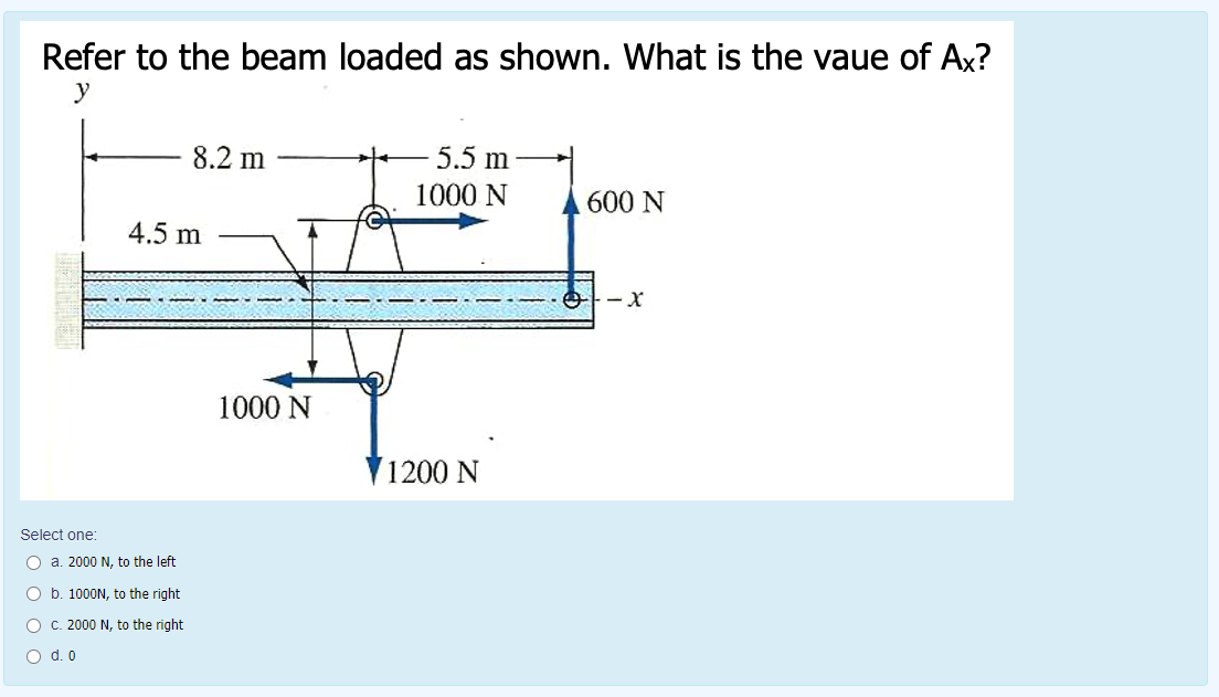 Refer to the beam loaded as shown. What is the vaue of Ax?
y
8.2 m
5.5 m
1000 N
600 N
4.5 m
1000 N
1200 N
Select one:
O a. 2000 N, to the left
O b. 1000N, to the right
O C. 2000 N, to the right
O d. 0
