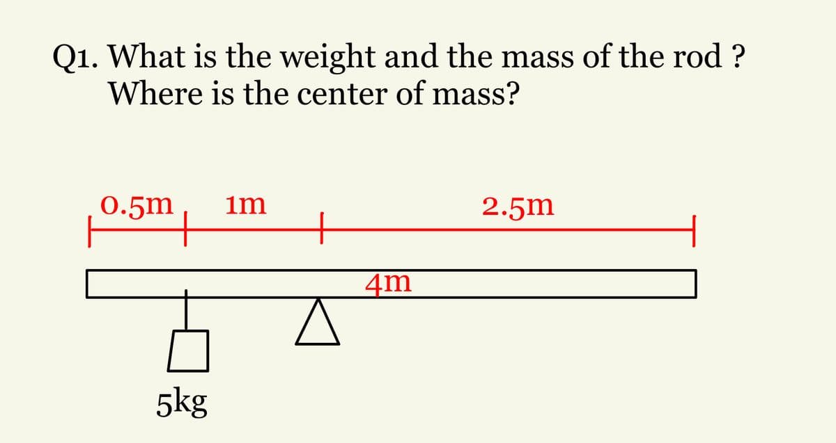 Q1. What is the weight and the mass of the rod ?
Where is the center of mass?
0.5m
im
2.5m
4m
5kg
