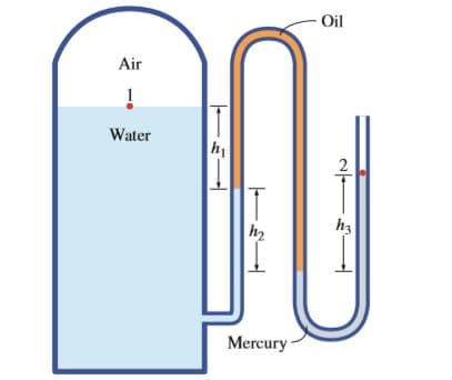 Oil
Air
Water
h3
Mercury -

