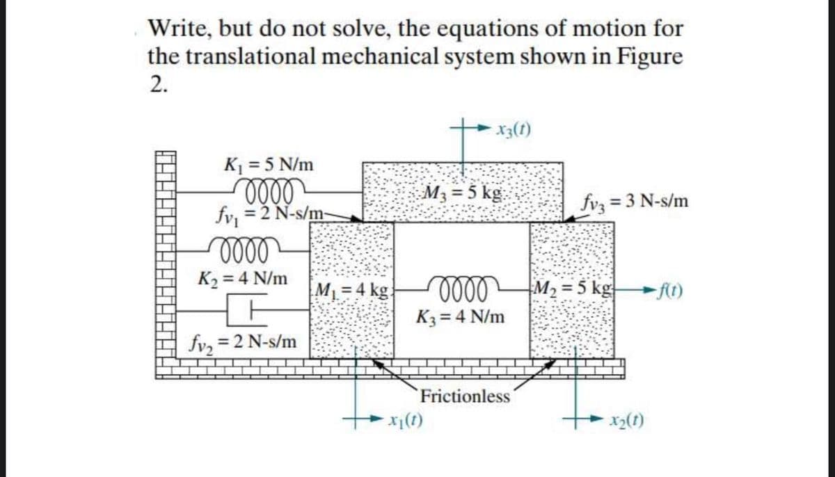 Write, but do not solve, the equations of motion for
the translational mechanical system shown in Figure
2.
x3(1)
K1 = 5 N/m
M3 = 5 kg
fvz = 3 N-s/m
fv, = 2 N-s/m-
ell
K2 = 4 N/m
M =4 kg.
M2 = 5 kg ft)
K3= 4 N/m
fv2
= 2 N-s/m
Frictionless'
x(1)

