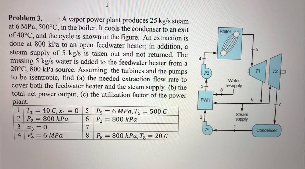 Problem 3.
A vapor power plant produces 25 kg/s steam
at 6 MPa, 500°C, in the boiler. It cools the condenser to an exit
of 40°C, and the cycle is shown in the figure. An extraction is
done at 800 kPa to an open feedwater heater; in addition, a
steam supply of 5 kg/s is taken out and not returned. The
missing 5 kg/s water is added to the feedwater heater from a
20°C, 800 kPa source. Assuming the turbines and the pumps
to be isentropic, find (a) the needed extraction flow rate to
cover both the feedwater heater and the steam supply. (b) the
total net power output, (c) the utilization factor of the
plant.
1 T = 40 C, x1 = 0 5 P5 = 6 MPa,T; = 500 C
2 P2 = 800 kPa
3 x3 = 0
4 P4 = 6 MPa
Boiler
4
T1
T2
P2
Water
3+
resupply
8
power
FWH
%3D
%3D
%3D
Steam
6 P2 = 800 kPa
supply
%3D
7
P1
Condenser
8 Pg = 800 kPa, Tg = 20 C
%3D
