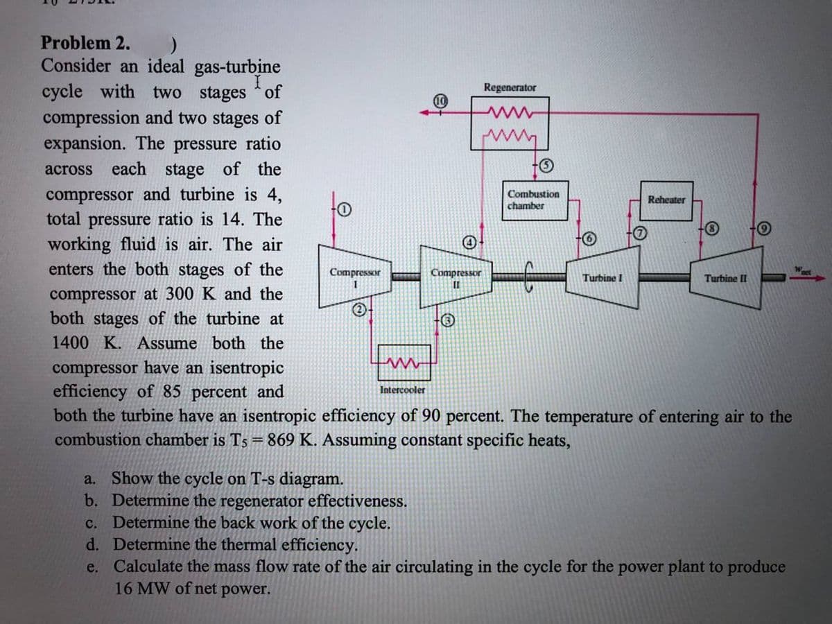 Problem 2.
Consider an ideal gas-turbine
cycle with two stages of
compression and two stages of
expansion. The pressure ratio
Regenerator
ww
across
each stage of the
compressor and turbine is 4,
total pressure ratio is 14. The
working fluid is air. The air
enters the both stages of the
Combustion
chamber
Reheater
Compressor
Compressor
II
Turbine I
Turbine II
compressor at 300 K and the
both stages of the turbine at
1400 K. Assume both the
compressor have an isentropic
efficiency of 85 percent and
both the turbine have an isentropic efficiency of 90 percent. The temperature of entering air to the
combustion chamber is Ts = 869 K. Assuming constant specific heats,
Intercooler
a. Show the cycle on T-s diagram.
b. Determine the regenerator effectiveness.
Determine the back work of the cycle.
d. Determine the thermal efficiency.
e. Calculate the mass flow rate of the air circulating in the cycle for the power plant to produce
16 MW of net power.
с.

