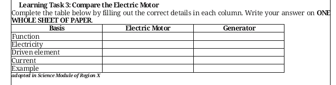 Learning Task 3: Compare the Electric Motor
Complete the table below by filling out the correct details in each column. Write your answer on ONE
WHÓLE SHEET OF PAPER.
Basis
Electric Mot or
Generator
Function
Electricity
Driven element
Current
Еxample
adopted in Science Module of Region X
