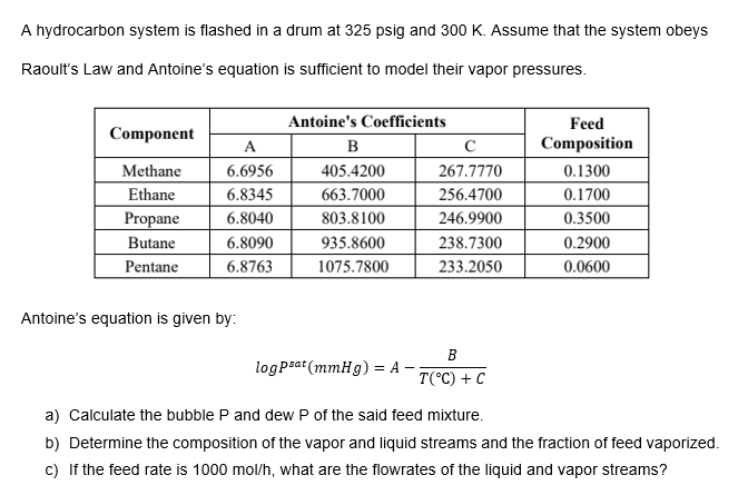 A hydrocarbon system is flashed in a drum at 325 psig and 300 K. Assume that the system obeys
Raoult's Law and Antoine's equation is sufficient to model their vapor pressures.
Component
Methane
Ethane
Propane
Butane
Pentane
A
6.6956
6.8345
6.8040
6.8090
6.8763
Antoine's equation is given by:
Antoine's Coefficients
B
405.4200
663.7000
803.8100
935.8600
1075.7800
logpsat (mmHg) = A -
с
267.7770
256.4700
246.9900
238.7300
233.2050
B
T(°C) + C
Feed
Composition
0.1300
0.1700
0.3500
0.2900
0.0600
a) Calculate the bubble P and dew P of the said feed mixture.
b) Determine the composition of the vapor and liquid streams and the fraction of feed vaporized.
c) If the feed rate is 1000 mol/h, what are the flowrates of the liquid and vapor streams?