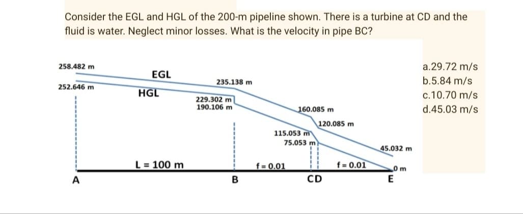 Consider the EGL and HGL of the 200-m pipeline shown. There is a turbine at CD and the
fluid is water. Neglect minor losses. What is the velocity in pipe BC?
258.482 m
a.29.72 m/s
b.5.84 m/s
EGL
235.138 m
252.646 m
c.10.70 m/s
160.085 m
d.45.03 m/s
A
HGL
L = 100 m
229.302 m
190.106 m
B
115.053 m
75.053 m
f = 0.01
120.085 m
i
i
CD
f = 0.01
45.032 m
0 m
E