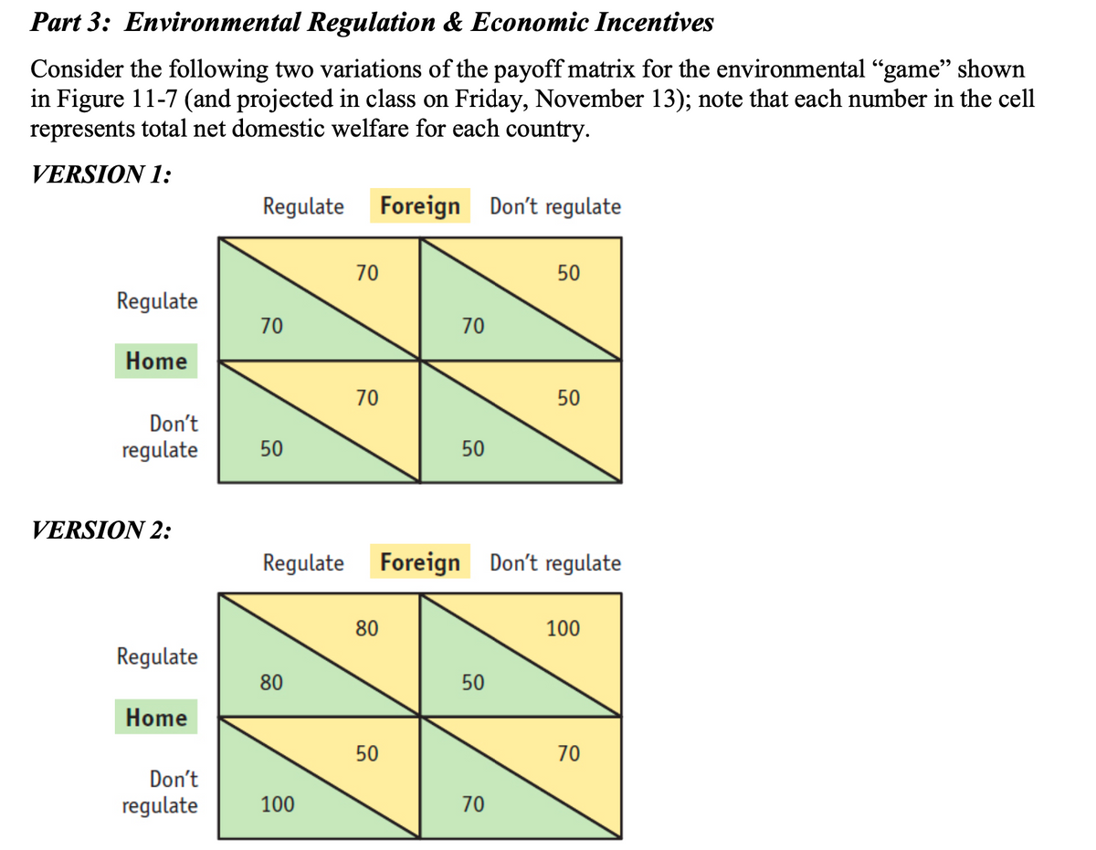 Part 3: Environmental Regulation & Economic Incentives
Consider the following two variations of the payoff matrix for the environmental “game" shown
in Figure 11-7 (and projected in class on Friday, November 13); note that each number in the cell
represents total net domestic welfare for each country.
VERSION 1:
Regulate Foreign Don't regulate
70
50
Regulate
70
70
Home
70
50
Don't
regulate
50
50
VERSION 2:
Regulate Foreign Don't regulate
80
100
Regulate
80
Home
50
70
Don't
regulate
100
70
50
