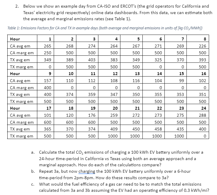 2. Below we show an example day from CA-ISO and ERCOT's (the grid operators for California and
Texas' electricity grid respectively) online data dashboards. From this data, we can estimate both
the average and marginal emissions rates (see Table 1).
Table 1: Emissions Factors for CA and TX in example days (both average and marginal emissions in units of [kg CO₂/MWh])
Hour
1
2
3
5
6
7
8
CA avg em
265
268
274
264
267
271
269
226
CA marg em
250
500
500
500
500
500
500
500
TX avg em
349
389
403
383
349
325
370
393
TX marg em
0
500
500
500
500
0
0
500
Hour
9
10
11
12
13
14
15
16
CA avg em
157
110
112
108
116
104
99
102
CA marg em
400
0
0
0
0
0
0
0
TX avg em
400
374
359
347
350
355
353
351
TX marg em
500
500
500
500
500
500
500
500
Hour
17
18
19
20
21
22
23
24
CA avg em
101
120
176
259
272
273
275
288
CA marg em
600
600
600
500
500
500
500
500
TX avg em
365
370
374
409
450
458
435
400
TX marg em
500
500
500
1000
1000
1000
1000
0
a. Calculate the total CO₂ emissions of charging a 100 kWh EV battery uniformly over a
24-hour time-period in California vs Texas using both an average approach and a
marginal approach. How do each of the calculations compare?
b. Repeat 3a, but now charging the 100 kWh EV battery uniformly over a 6-hour
time-period from 2pm-8pm. How do these results compare to 3a?
c. What would the fuel efficiency of a gas car need to be to match the total emissions
calculated from 3a and 3b assuming the EV had an operating efficiency of 0.3 kWh/mi?
