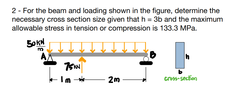 2 - For the beam and loading shown in the figure, determine the
necessary cross section size given that h = 3b and the maximum
allowable stress in tension or compression is 133.3 MPa.
50KN
75KN
- Im*
2m
h
b
cross-section