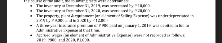 the course of the audit, the following facts were determined:
• The inventory at December 31, 2019, was overstated by P 10,000.
• The inventory at December 31, 2020, was overstated by P 20,000.
• The property, plant & equipment (an element of Selling Expense) was underdepreciated in
2019 by P 9,000 and in 2020 by P 12,000.
• Athree-year insurance premium of P 900 paid on January 1, 2019, was debited in full to
Administrative Expense at that time.
• Accrued wages (an element of Administrative Expense) were not recorded as follows:
2019, P800; and 2020, P1,000.
