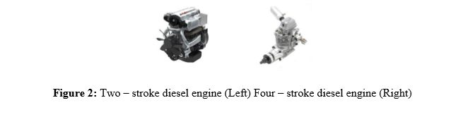 Figure 2: Two – stroke diesel engine (Left) Four – stroke diesel engine (Right)
