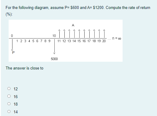 For the following diagram, assume P= $600 and A= $1200. Compute the rate of return
(%):
0
The answer is close to
O
1 2 3 4 5 6 7 8 9
12
16
O 18
O
14
10
A
11 12 13 14 15 16 17 18 19 20
5000
n=co