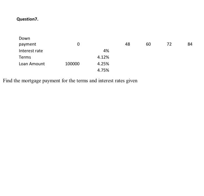 Question7.
Down
payment
Interest rate
Terms
Loan Amount
0
48
4%
4.12%
4.25%
4.75%
Find the mortgage payment for the terms and interest rates given
100000
60
72
84