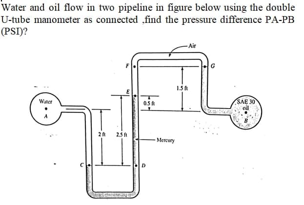 Water and oil flow in two pipeline in figure below using the double
U-tube manometer as connected ,„find the pressure difference PA-PB
(PSI)?
- Air
1.5 ft
Water
0.5 t
SAE 30
2 ft
2,5 ft
- Mercury
