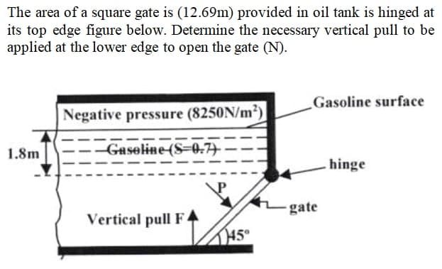 The area of a square gate is (12.69m) provided in oil tank is hinged at
its top edge figure below. Determine the necessary vertical pull to be
applied at the lower edge to open the gate (N).
Gasoline surface
Negative pressure (8250N/m?)
1.8m
Gaseline (S-0.77
hinge
-gate
Vertical pull F
145°
