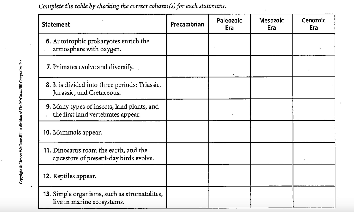 Complete the table by checking the correct column(s) for each statement.
Paleozoic
Mesozoic
Cenozoic
Statement
Precambrian
Era
Era
Era
6. Autotrophic prokaryotes enrich the
atmosphere with oxygen.
7. Primates evolve and diversify.
8. It is divided into three periods: Triassic,
Jurassic, and Cretaceous.
9. Many types of insects, land plants, and
the first land vertebrates appear.
10. Mammals appear.
11. Dinosaurs roam the earth, and the
ancestors of present-day birds evolve.
12. Reptiles appear.
13. Simple organisms, such as stromatolites,
live in marine ecosystems.
Copyright Glencoe/McGraw-Hill, a division of The McGraw-Hill Companies, Inc.
