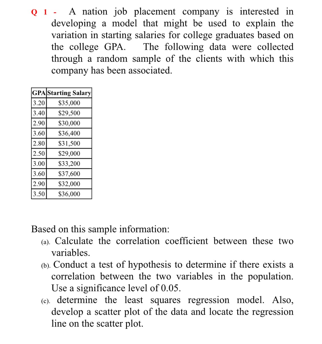 Q 1 - A nation job placement company is interested in
developing a model that might be used to explain the
variation in starting salaries for college graduates based on
the college GPA.
through a random sample of the clients with which this
company has been associated.
The following data were collected
GPA Starting Salary
3.20
$35,000
3.40
$29,500
2.90
$30,000
3.60
$36,400
2.80
$31,500
2.50
$29,000
3.00
$33,200
3.60
$37,600
2.90
$32,000
3.50
$36,000
Based on this sample information:
(a). Calculate the correlation coefficient between these two
variables.
(b). Conduct a test of hypothesis to determine if there exists a
correlation between the two variables in the population.
Use a significance level of 0.05.
(c). determine the least squares regression model. Also,
develop a scatter plot of the data and locate the regression
line on the scatter plot.
