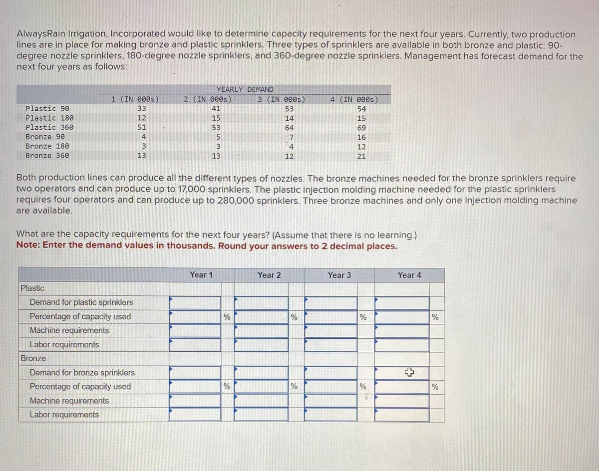 AlwaysRain Irrigation, Incorporated would like to determine capacity requirements for the next four years. Currently, two production
lines are in place for making bronze and plastic sprinklers. Three types of sprinklers are available in both bronze and plastic: 90-
degree nozzle sprinklers, 180-degree nozzle sprinklers, and 360-degree nozzle sprinklers. Management has forecast demand for the
next four years as follows:
Plastic 90
Plastic 180
Plastic 360
Bronze 90
Bronze 180
Bronze 360
1 (IN 000s)
Plastic
Demand for plastic sprinklers
Percentage of capacity used
Machine requirements
Labor requirements
Bronze
32L433
33
Demand for bronze sprinklers
Percentage of capacity used
Machine requirements
Labor requirements
SPE
12
51
4
13
2 (IN 000S)
41
15
45
YEARLY DEMAND
53
5
3
13
Ln
Year 1
Both production lines can produce all the different types of nozzles. The bronze machines needed for the bronze sprinklers require
two operators and can produce up to 17,000 sprinklers. The plastic injection molding machine needed for the plastic sprinklers
requires four operators and can produce up to 280,000 sprinklers. Three bronze machines and only one injection molding machine
are available.
What are the capacity requirements for the next four years? (Assume that there is no learning.)
Note: Enter the demand values in thousands. Round your answers to 2 decimal places.
%
3 (IN 000s)
53
do
0344742
%
14
Year 2
64
12
4 (IN 000s)
54
15
69
16
12
21
%
%
Year 3
%
%
Year 4
%
%