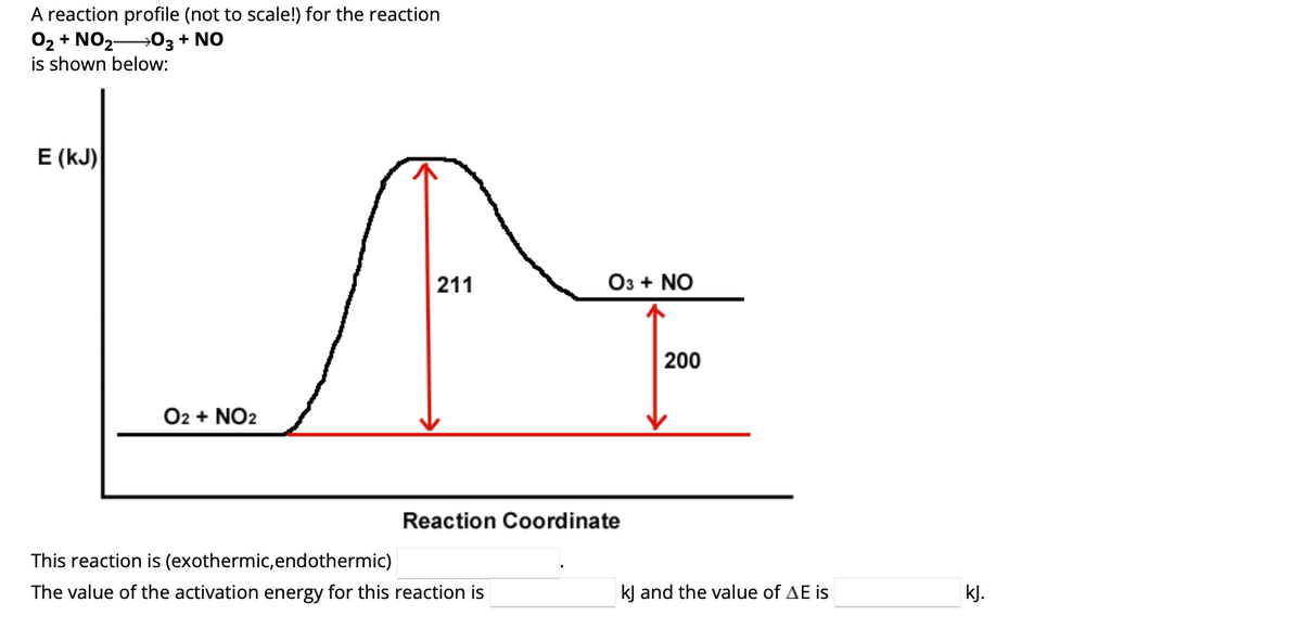 A reaction profile (not to scale!) for the reaction
O₂ + NO2O3 + NO
is shown below:
E (kJ)
O2 + NO2
211
O3 + NO
Reaction Coordinate
This reaction is (exothermic, endothermic)
The value of the activation energy for this reaction is
200
kJ and the value of AE is
kJ.