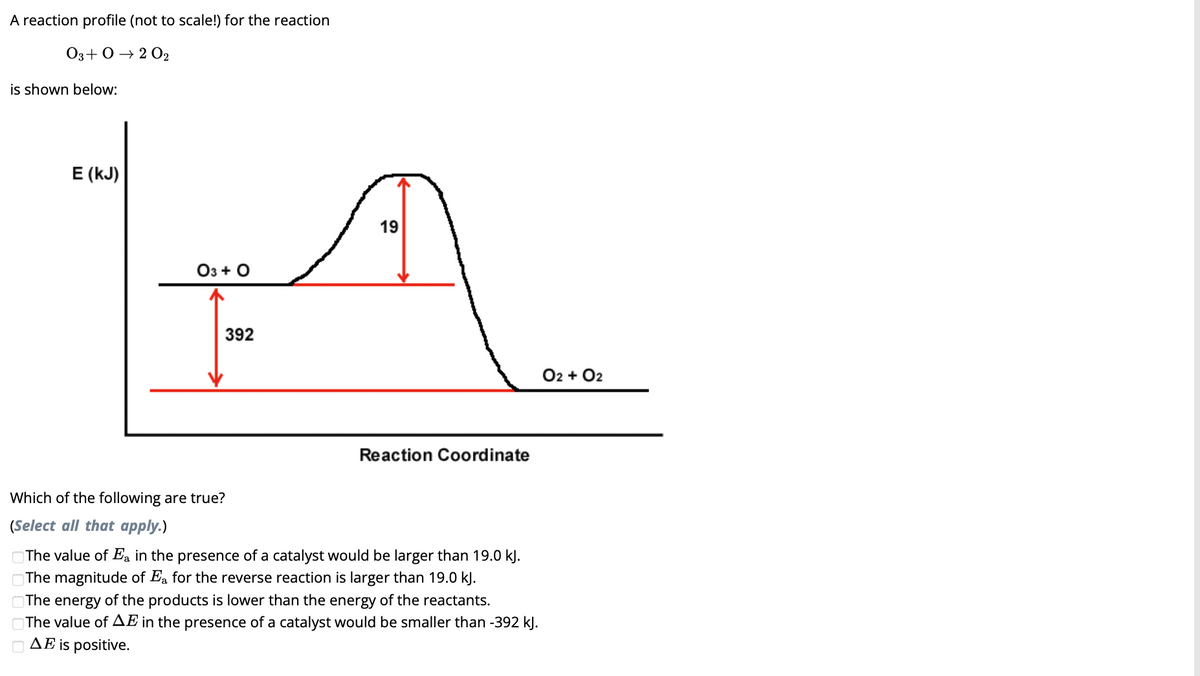 A reaction profile (not to scale!) for the reaction
03+0→202
is shown below:
E (kJ)
03 + O
392
19
Reaction Coordinate
Which of the following are true?
(Select all that apply.)
The value of Ea in the presence of a catalyst would be larger than 19.0 kJ.
The magnitude of Ea for the reverse reaction is larger than 19.0 kJ.
The energy of the products is lower than the energy of the reactants.
The value of AE in the presence of a catalyst would be smaller than -392 kJ.
– Δ Ε is positive.
O2 + O2