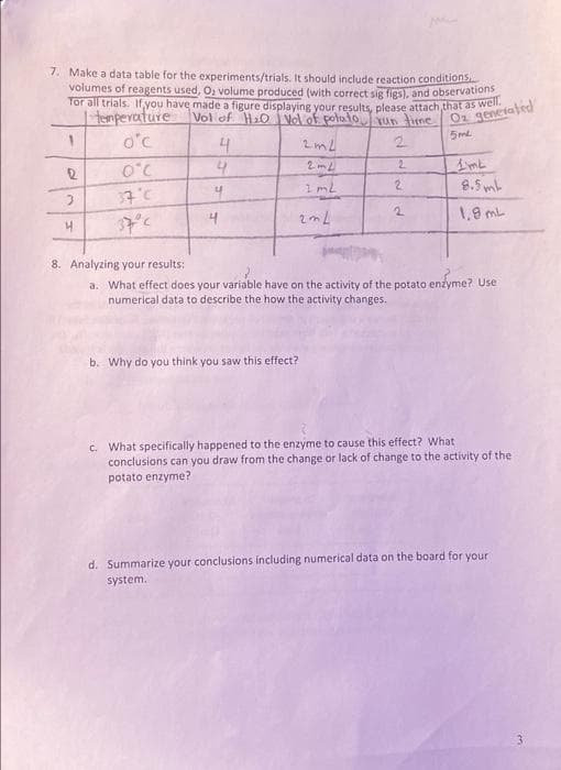 7. Make a data table for the experiments/trials. It should include reaction conditions
volumes of reagents used, O2 volume produced (with correct sig figs), and observation
Tor all trials. If you have made a figure displaying your results, please attach that as well
| temperature
Vol of Hio Vol of polato un time
Oz generated
1.
o'c
5ml
2ml
2.
2.
1 mL
2.
8.5 mb
37°C
4
1,8 mb
8. Analyzing your results:
a. What effect does your variable have on the activity of the potato enżyme? Use
numerical data to describe the how the activity changes.
b. Why do you think you saw this effect?
c. What specifically happened to the enzyme to cause this effect? What
conclusions can you draw from the change or lack of change to the activity of the
potato enzyme?
d. Summarize your conclusions including numerical data on the board for your
system.
