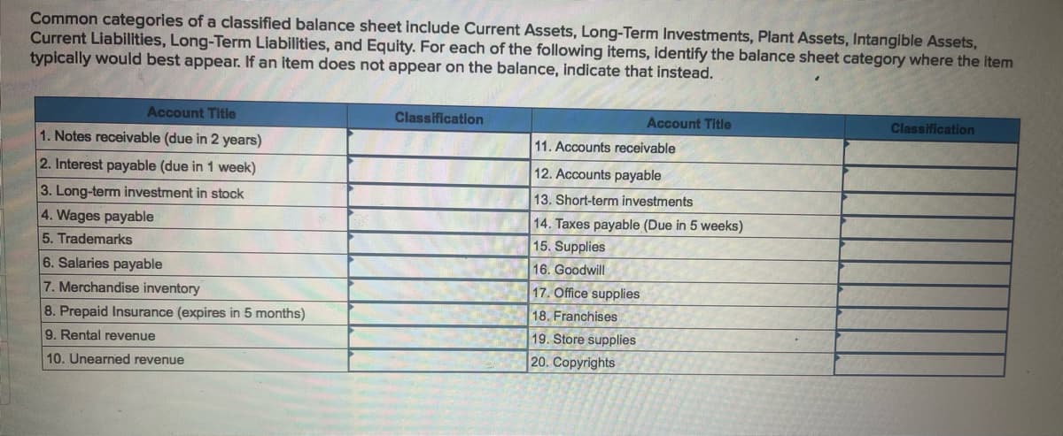 Common categories of a classified balance sheet include Current Assets, Long-Term Investments, Plant Assets, Intangible Assets,
Current Liabilities, Long-Term Liabilities, and Equity. For each of the following items, identify the balance sheet category where the item
typically would best appear. If an item does not appear on the balance, indicate that instead.
Account Title
1. Notes receivable (due in 2 years)
2. Interest payable (due in 1 week)
3. Long-term investment in stock
4. Wages payable
5. Trademarks
6. Salaries payable
7. Merchandise inventory
8. Prepaid Insurance (expires in 5 months)
9. Rental revenue
10. Unearned revenue
Classification
Account Title
11. Accounts receivable
12. Accounts payable
13. Short-term investments
14. Taxes payable (Due in 5 weeks)
15. Supplies
16. Goodwill
17. Office supplies
18. Franchises
19. Store supplies
20. Copyrights
Classification