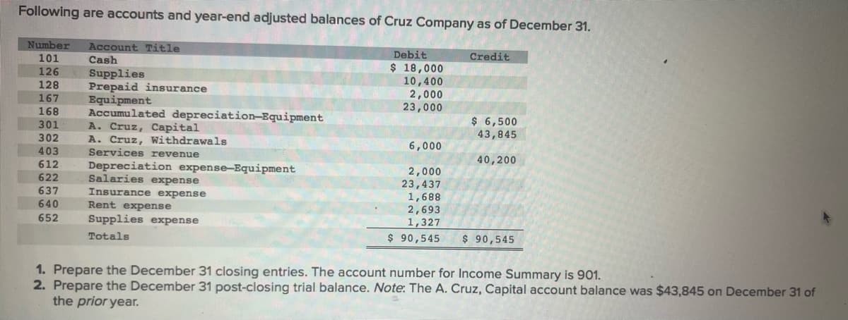 Following are accounts and year-end adjusted balances of Cruz Company as of December 31.
Number Account Title
101
Cash
126
128
167
168
301
302
403
612
622
637
640
652
Supplies
Prepaid insurance
Equipment
Accumulated depreciation-Equipment
A. Cruz, Capital
A. Cruz, Withdrawals
Services revenue
Depreciation expense-Equipment
Salaries expense
Insurance expense
Rent expense
Supplies expense
Totals
Debit
$ 18,000
10,400
2,000
23,000
6,000
Credit
$ 6,500
43,845
40,200
2,000
23,437
1,688
2,693
1,327
$ 90,545 $ 90,545
1. Prepare the December 31 closing entries. The account number for Income Summary is 901.
2. Prepare the December 31 post-closing trial balance. Note: The A. Cruz, Capital account balance was $43,845 on December 31 of
the prior year.