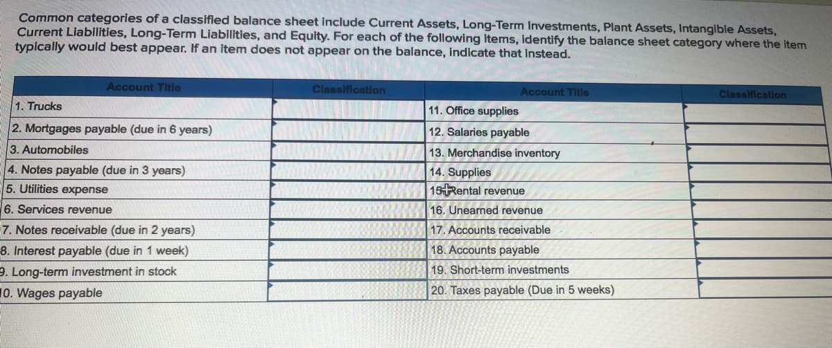 Common categories of a classified balance sheet include Current Assets, Long-Term Investments, Plant Assets, Intangible Assets,
Current Liabilities, Long-Term Liabilities, and Equity. For each of the following items, identify the balance sheet category where the item
typically would best appear. If an item does not appear on the balance, indicate that instead.
Account Title
1. Trucks
2. Mortgages payable (due in 6 years)
3. Automobiles
4. Notes payable (due in 3 years)
5. Utilities expense
6. Services revenue
7. Notes receivable (due in 2 years)
8. Interest payable (due in 1 week)
9. Long-term investment in stock
10. Wages payable
Classification
Account Title
11. Office supplies
12. Salaries payable
13. Merchandise inventory
14. Supplies
15Rental revenue
16. Unearned revenue
17. Accounts receivable
18. Accounts payable
19. Short-term investments
20. Taxes payable (Due in 5 weeks)
Classification