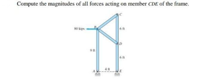 Compute the magnitudes of all forces acting on member CDE of the frame.
80 kips-
9 ft
4 ft
68
D