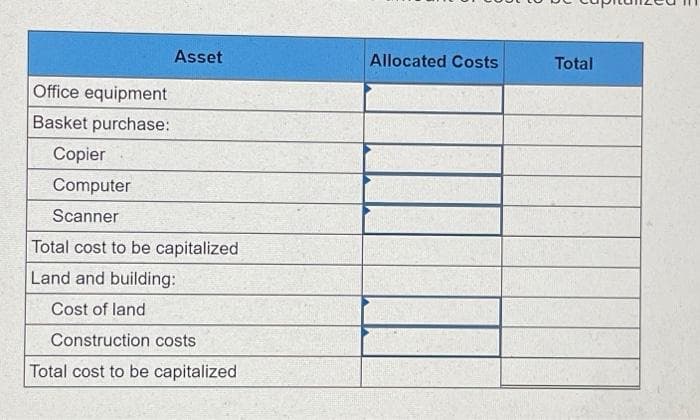Asset
Allocated Costs
Total
Office equipment
Basket purchase:
Copier
Computer
Scanner
Total cost to be capitalized
Land and building:
Cost of land
Construction costs
Total cost to be capitalized
