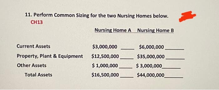 11. Perform Common Sizing for the two Nursing Homes below.
CH13
Nursing Home A Nursing Home B
Current Assets
$3,000,000
$6,000,000
-
Property, Plant & Equipment
$12,500,000,
$35,000,000
Other Assets
$ 1,000,000
$ 3,000,000
Total Assets
$16,500,000
$44,000,000
