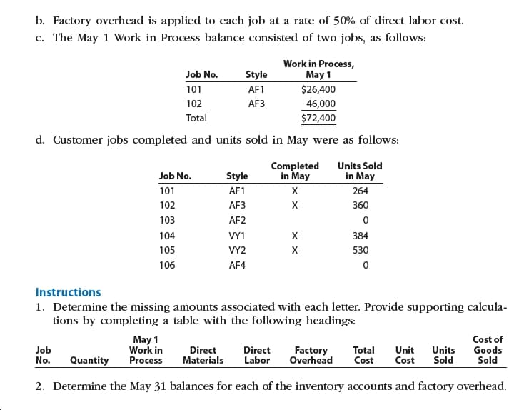 b. Factory overhead is applied to each job at a rate of 50% of direct labor cost.
c. The May 1 Work in Process balance consisted of two jobs, as follows:
Work in Process,
May 1
Job No.
Style
$26,400
101
AF1
АҒЗ
102
46,000
Total
$72,400
d. Customer jobs completed and units sold in May were as follows:
Completed
in May
Units Sold
in May
Job No.
Style
264
101
AF1
102
АҒЗ
х
360
103
AF2
104
VY1
384
105
VY2
х
530
106
AF4
Instructions
1. Determine the missing amounts associated with each letter. Provide supporting calcula-
tions by completing a table with the following headings:
May 1
Work in
Cost of
Goods
Sold
Job
No.
Direct
Materials
Direct
Labor
Factory
Overhead
Total
Cost
Unit
Cost
Units
Sold
Quantity
Process
2. Determine the May 31 balances for each of the inventory accounts and factory overhead.
