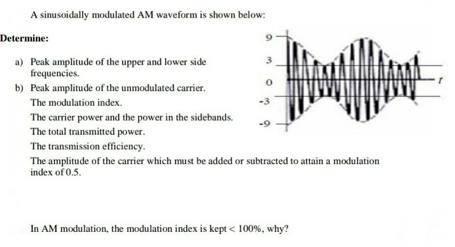 A sinusoidally modulated AM waveform is shown below:
Determine:
a) Peak amplitude of the upper and lower side
frequencies.
b) Peak amplitude of the unmodulated carrier.
The modulation index.
The carrier power and the power in the sidebands.
The total transmitted power.
3
0
-3
-9
The transmission efficiency.
The amplitude of the carrier which must be added or subtracted to attain a modulation
index of 0.5.
In AM modulation, the modulation index is kept < 100%, why?
