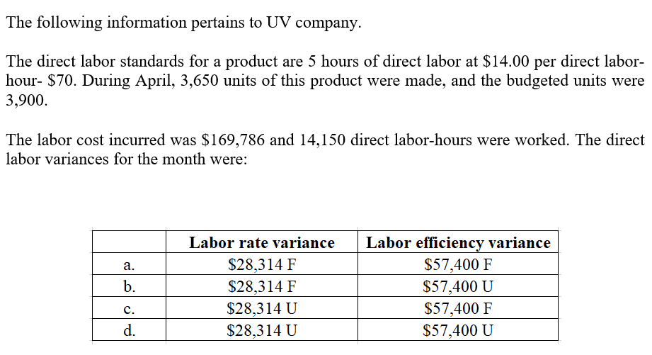 The following information pertains to UV company.
The direct labor standards for a product are 5 hours of direct labor at $14.00 per direct labor-
hour- $70. During April, 3,650 units of this product were made, and the budgeted units were
3,900.
The labor cost incurred was $169,786 and 14,150 direct labor-hours were worked. The direct
labor variances for the month were:
Labor rate variance
Labor efficiency variance
$57,400 F
$28,314 F
$28,314 F
$28,314 U
а.
b.
$57,400 U
с.
$57,400 F
d.
$28,314 U
$57,400 U
