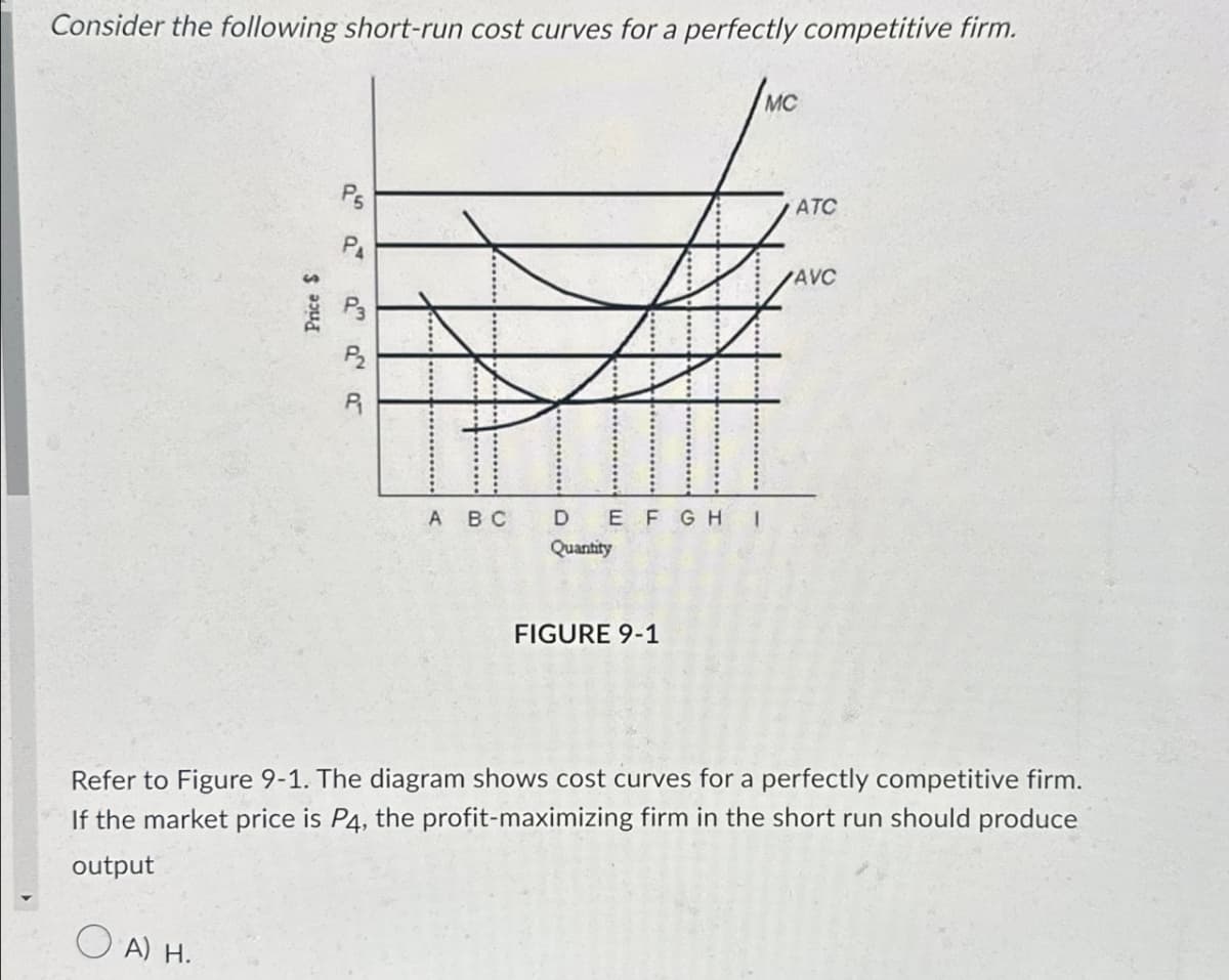 Consider the following short-run cost curves for a perfectly competitive firm.
MC
Price $
aa
aaa
ATC
AVC
A B C
DEFGHI
Quantity
FIGURE 9-1
Refer to Figure 9-1. The diagram shows cost curves for a perfectly competitive firm.
If the market price is P4, the profit-maximizing firm in the short run should produce
output
A) H.