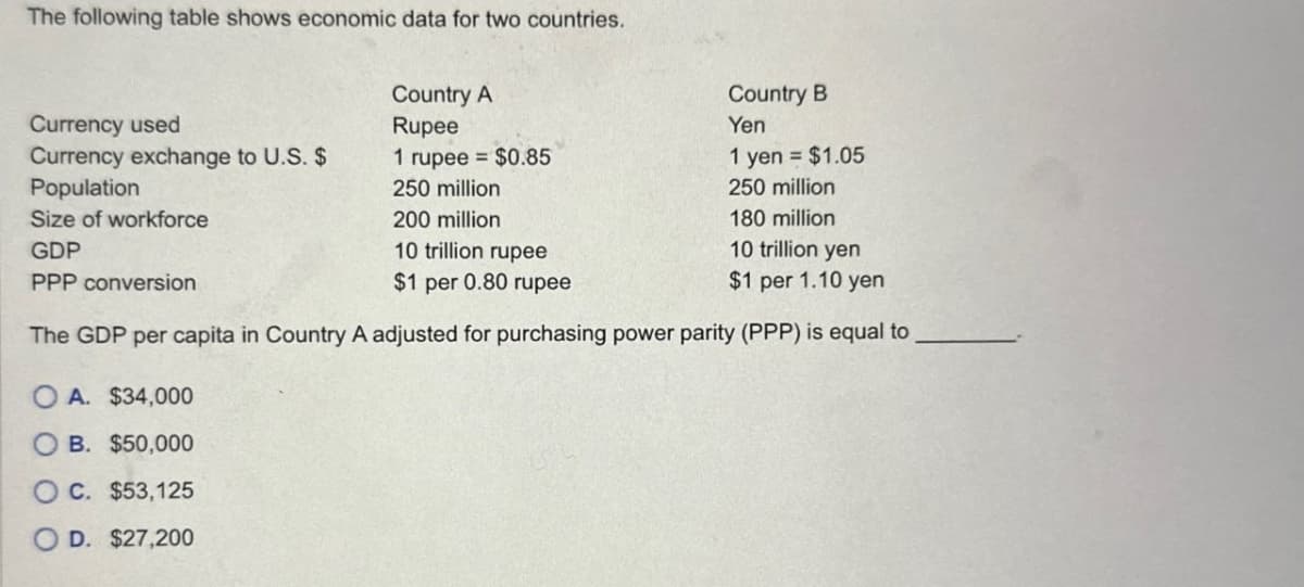 The following table shows economic data for two countries.
Currency used
Currency exchange to U.S. $
Population
Size of workforce
GDP
PPP conversion
Country A
Rupee
1 rupee = $0.85
250 million
200 million
10 trillion rupee
$1 per 0.80 rupee
Country B
Yen
1 yen = $1.05
250 million
180 million
10 trillion yen
$1 per 1.10 yen
The GDP per capita in Country A adjusted for purchasing power parity (PPP) is equal to
OA. $34,000
B. $50,000
OC. $53,125
D. $27,200