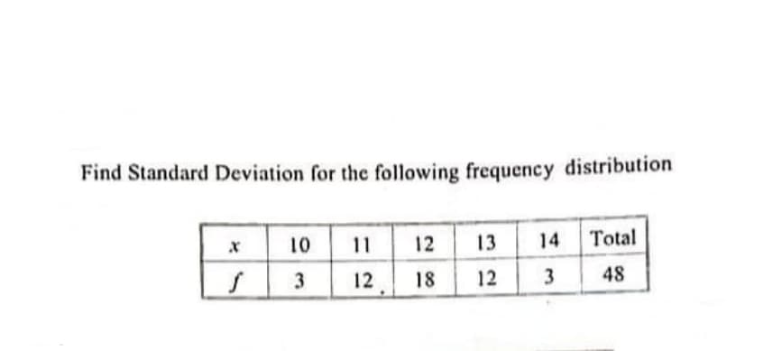 Find Standard Deviation for the following frequency distribution
10
11
12
13
14
Total
3
12
18
12
48
