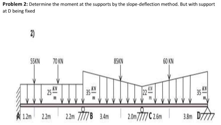 Problem 2: Determine the moment at the supports by the slope-deflection method. But with support
at D being fixed
2)
55KN
70 KN
85KN
60 KN
KN
25
KN
KN
KN
35
A 1.2m
2.2m
B 3.4m
2.0m7777 C 26m
C2.6m
3.8m D777
2.2m
