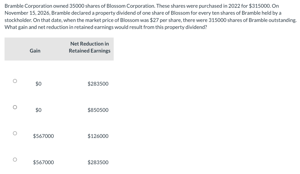 Bramble Corporation owned 35000 shares of Blossom Corporation. These shares were purchased in 2022 for $315000. On
November 15, 2026, Bramble declared a property dividend of one share of Blossom for every ten shares of Bramble held by a
stockholder. On that date, when the market price of Blossom was $27 per share, there were 315000 shares of Bramble outstanding.
What gain and net reduction in retained earnings would result from this property dividend?
O
O
Gain
$0
$0
$567000
$567000
Net Reduction in
Retained Earnings
$283500
$850500
$126000
$283500