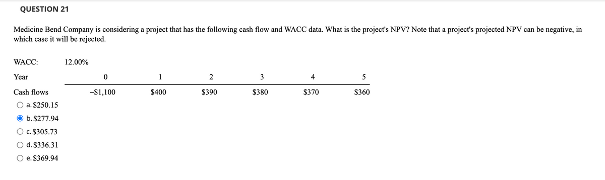 QUESTION 21
Medicine Bend Company is considering a project that has the following cash flow and WACC data. What is the project's NPV? Note that a project's projected NPV can be negative, in
which case it will be rejected.
WACC:
Year
Cash flows
O a. $250.15
O b. $277.94
O c. $305.73
O d. $336.31
O e. $369.94
12.00%
0
-$1,100
1
$400
2
$390
3
$380
4
$370
5
$360