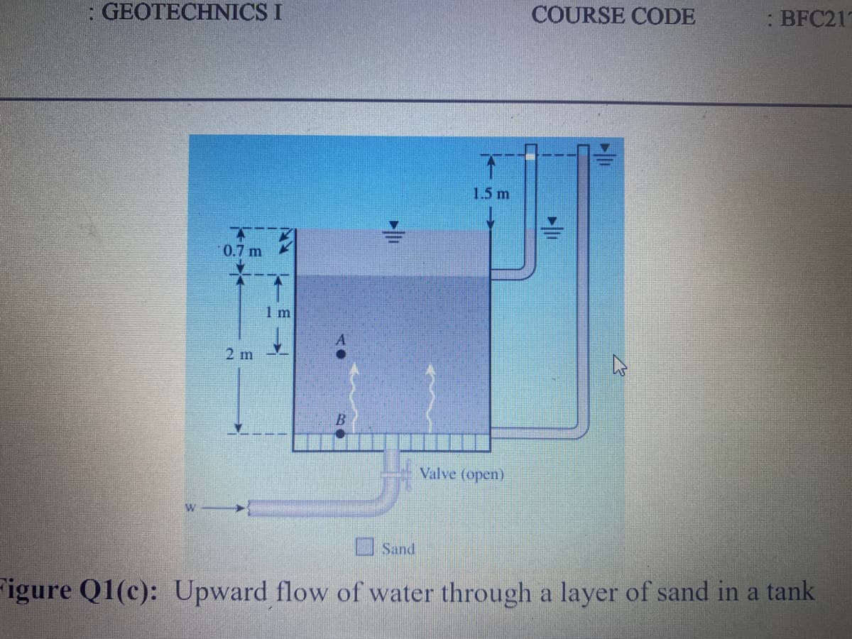 COURSE CODE
: BFC21
GEOTECHNICS I
1.5 m
0.7 m
1 m
2 m
Valve (open)
W
O Sand
igure Q1(c): Upward flow of water through a layer of sand in a tank
