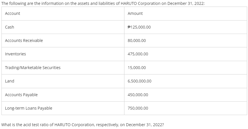 The following are the information on the assets and liabilities of HARUTO Corporation on December 31, 2022:
Account
Amount
Cash
P125,000.00
Accounts Receivable
80,000.00
Inventories
475,000.00
Trading/Marketable Securities
15,000.00
Land
6,500,000.00
Accounts Payable
450,000.00
Long-term Loans Payable
750,000.00
What is the acid test ratio of HARUTO Corporation, respectively, on December 31, 2022?
