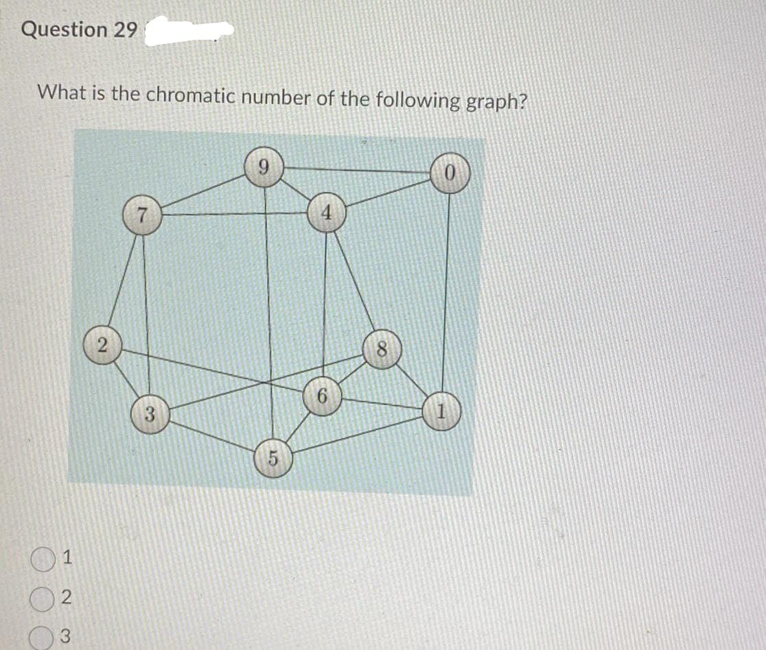 Question 29
What is the chromatic number of the following graph?
