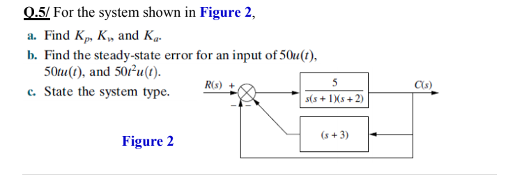 0.5/ For the system shown in Figure 2,
a. Find Kp, K, and Ka.
b. Find the steady-state error for an input of 50u(t),
50tu(t), and 50²u(t).
c. State the system type.
R(s) +
5
C(s)
s(s + 1)(s + 2)
(s + 3)
Figure 2
