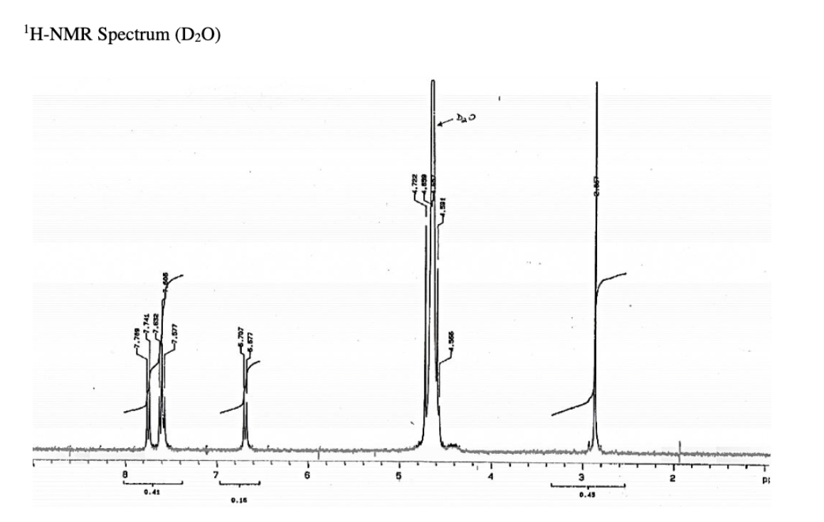 'H-NMR Spectrum (D2O)
7
0.41
0.49
0.16
