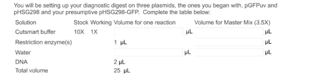 You will be setting up your diagnostic digest on three plasmids, the ones you began with, pGFPuv and
PHSG298 and your presumptive pHSG298-GFP. Complete the table below:
Solution
Stock Working Volume for one reaction
Volume for Master Mix (3.5X)
Cutsmart buffer
10X 1X
Restriction enzyme(s)
1 µl
uL
Water
UL
UL
2 µl
25 pL
DNA
Total volume
