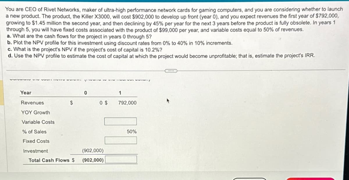 You are CEO of Rivet Networks, maker of ultra-high performance network cards for gaming computers, and you are considering whether to launch
a new product. The product, the Killer X3000, will cost $902,000 to develop up front (year 0), and you expect revenues the first year of $792,000,
growing to $1.45 million the second year, and then declining by 45% per year for the next 3 years before the product is fully obsolete. In years 1
through 5, you will have fixed costs associated with the product of $99,000 per year, and variable costs equal to 50% of revenues.
a. What are the cash flows for the project in years 0 through 5?
b. Plot the NPV profile for this investment using discount rates from 0% to 40% in 10% increments.
c. What is the project's NPV if the project's cost of capital is 10.2%?
d. Use the NPV profile to estimate the cost of capital at which the project would become unprofitable; that is, estimate the project's IRR.
Year
Revenues
YOY Growth
Variable Costs
0
1
$
0 $
792,000
% of Sales
Fixed Costs
Investment
(902,000)
Total Cash Flows $
(902,000)
50%