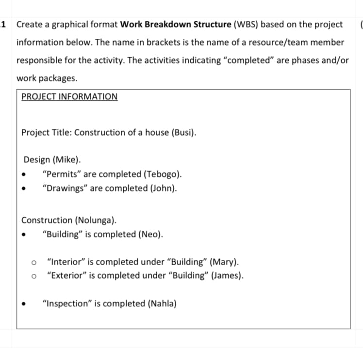 1 Create a graphical format Work Breakdown Structure (WBS) based on the project
information below. The name in brackets is the name of a resource/team member
responsible for the activity. The activities indicating “completed" are phases and/or
work packages.
PROJECT INFORMATION
Project Title: Construction of a house (Busi).
Design (Mike).
"Permits" are completed (Tebogo).
"Drawings" are completed (John).
Construction (Nolunga).
"Building" is completed (Neo).
"Interior" is completed under "Building" (Mary).
"Exterior" is completed under "Building" (James).
"Inspection" is completed (Nahla)
